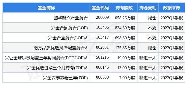 【推荐】6月23日麦格米特涨619鹏华新兴产业混合基金重仓该股002851基金净值