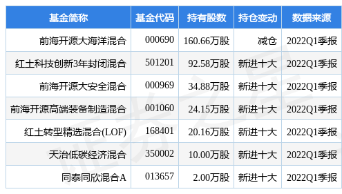 6月24日全信股份盘中创60日新高，前海开源大海洋混合基金重仓该股-大海洋基金