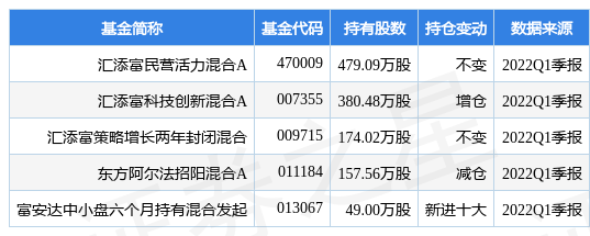 4月29日阿尔特涨9.03%，汇添富民营活力混合A基金重仓该股-汇添富民营活力基金