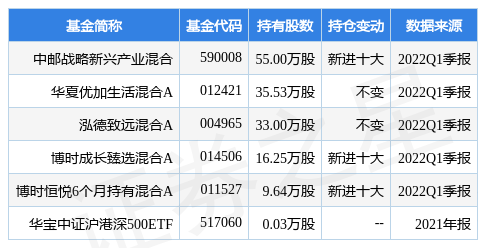 4月26日安克创新跌5.22%，中邮战略新兴产业混合基金重仓该股-中邮战略基金一股多少钱