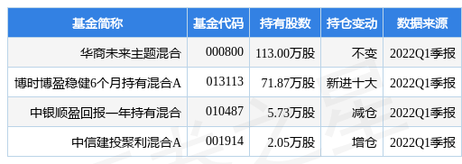 【推荐】4月25日文山电力跌7.04%，华商未来主题混合基金2022Q1季报重仓该股-文山电力股票资讯最新