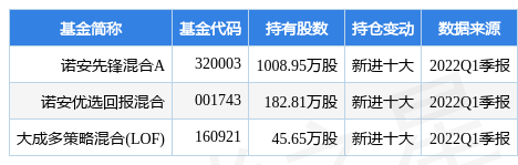 【推荐】6月23日华翔股份涨778诺安先锋混合A基金重仓该股深圳华翔基金