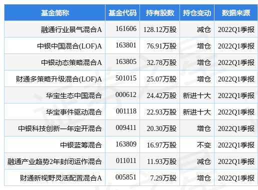 【推荐】4月27日三棵树盘中创60日新低，融通行业景气混合A基金重仓该股-融通景气行业基金净值