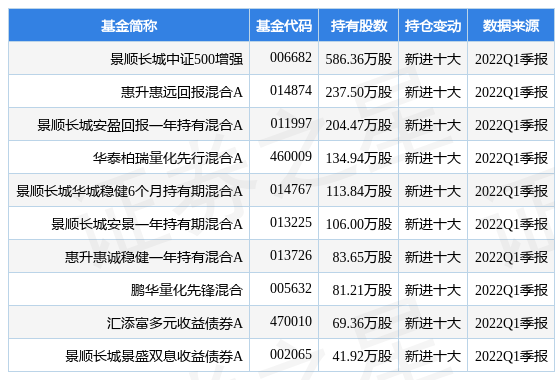 【推荐】4月26日首钢股份跌5.19%，景顺长城中证500增强基金重仓该股-首钢股份最高涨到多少