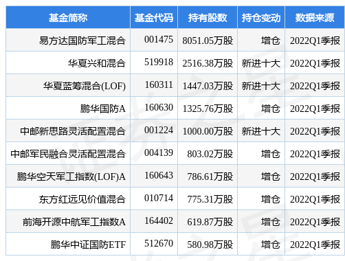 5月26日中航机电涨8.22%，易方达国防军工混合基金重仓该股-易方达国防军工基金今天涨了多少