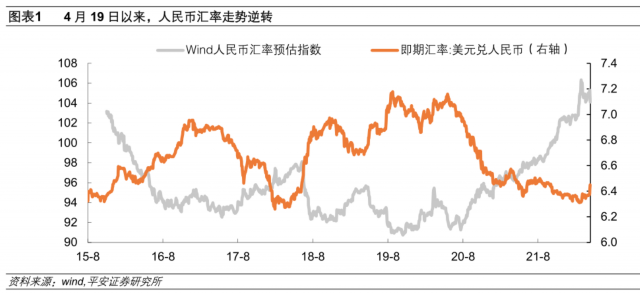 人民币汇率下一步-2015年全年欧元兑美元贬值多少