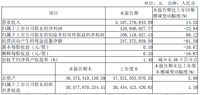 三安光电一季度净利下降23%，行业回暖推动21年营收增长财报见闻-三安光电股票资讯