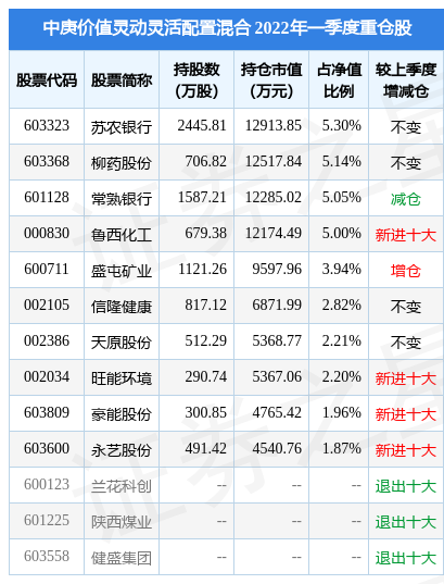 【推荐】4月27日永艺股份盘中创60日新低，中庚价值灵动灵活配置混合基金重仓该股-永艺股份会涨到多少钱