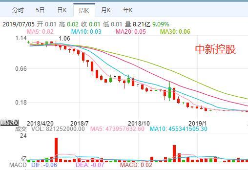 7000万规模私募一年亏损98%，清盘仅剩132万，投资者怒告代销机构和券商-私募基金清盘