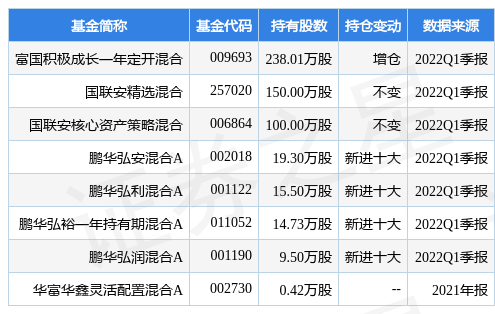 4月26日广东宏大盘中创60日新低，富国积极成长一年定开混合基金重仓该股-易积极成长基金净值