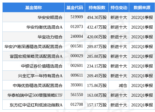 【推荐】4月26日滨江集团涨797华安安顺混合基金重仓该股安顺基金