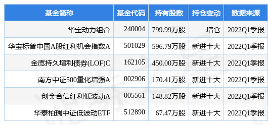 【推荐】4月27日中南建设跌894华宝动力组合基金重仓该股中南基金