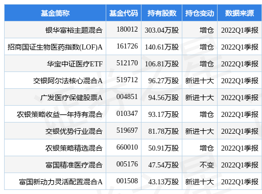 6月27日爱美客盘中创60日新高，银华富裕主题混合基金重仓该股-银华富裕基金今日净值