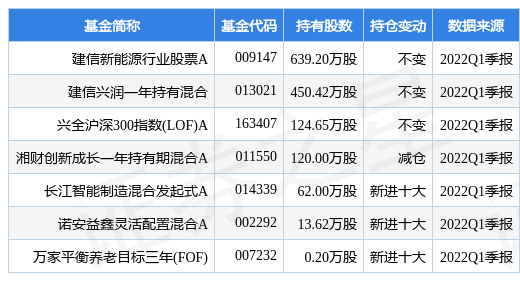【推荐】4月28日苏奥传感跌8.06%，建信新能源行业股票A基金重仓该股-建信恒久基金最新净值