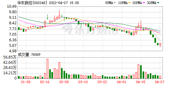 【推荐】华东数控股东户数增加117户均持股402万元华东数控股份有限公司