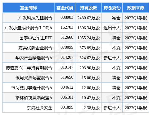 6月24日高德红外盘中创60日新高，广发科技先锋混合基金重仓该股-高德红外股票最新资讯