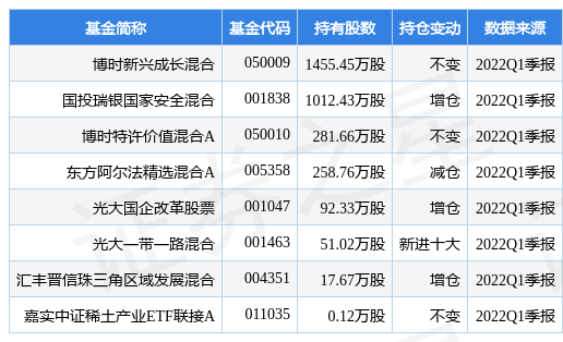 4月29日湘电股份涨9.07%，博时新兴成长混合基金重仓该股-博时新兴成长基金今日净值