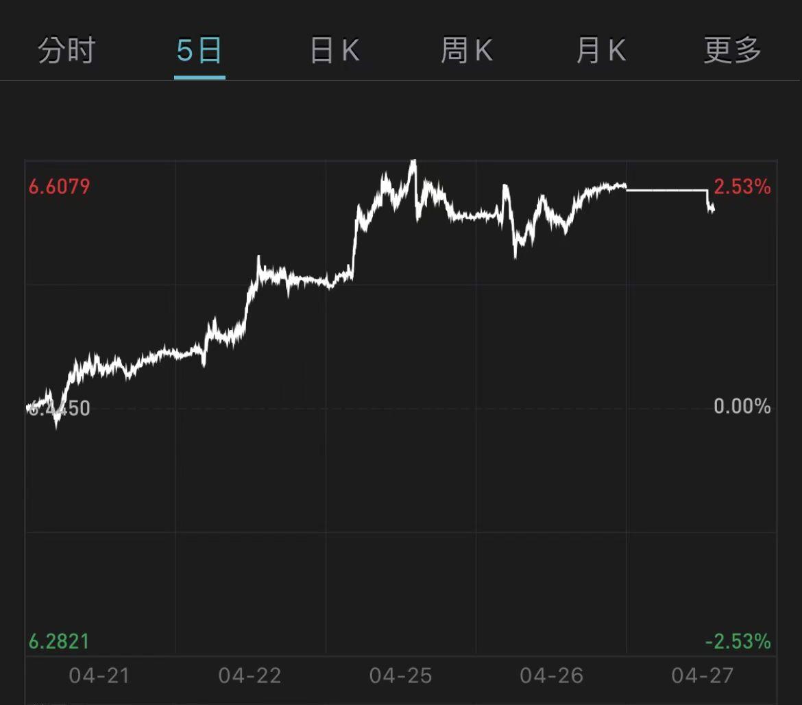 “股汇双杀”并无因果关系，人民币汇率不会持续贬值-北京财经汇资讯公司股票