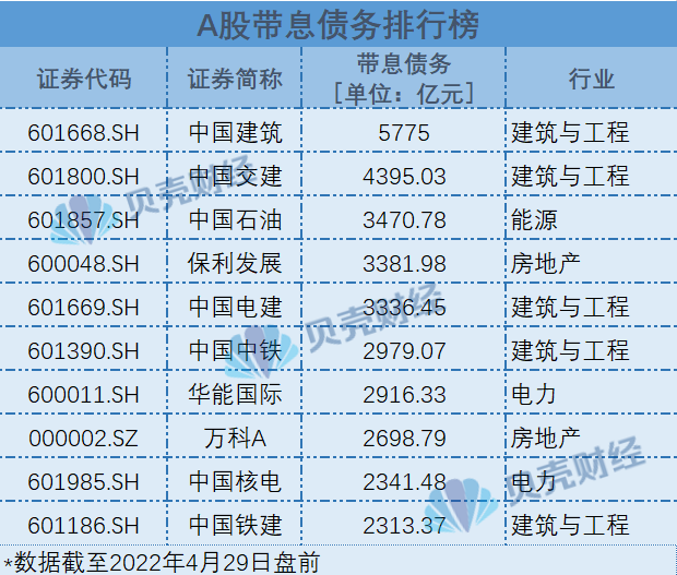 把脉A股年报：总资产规模超330万亿四成企业负债率下降-a股上市公司的资产负债率