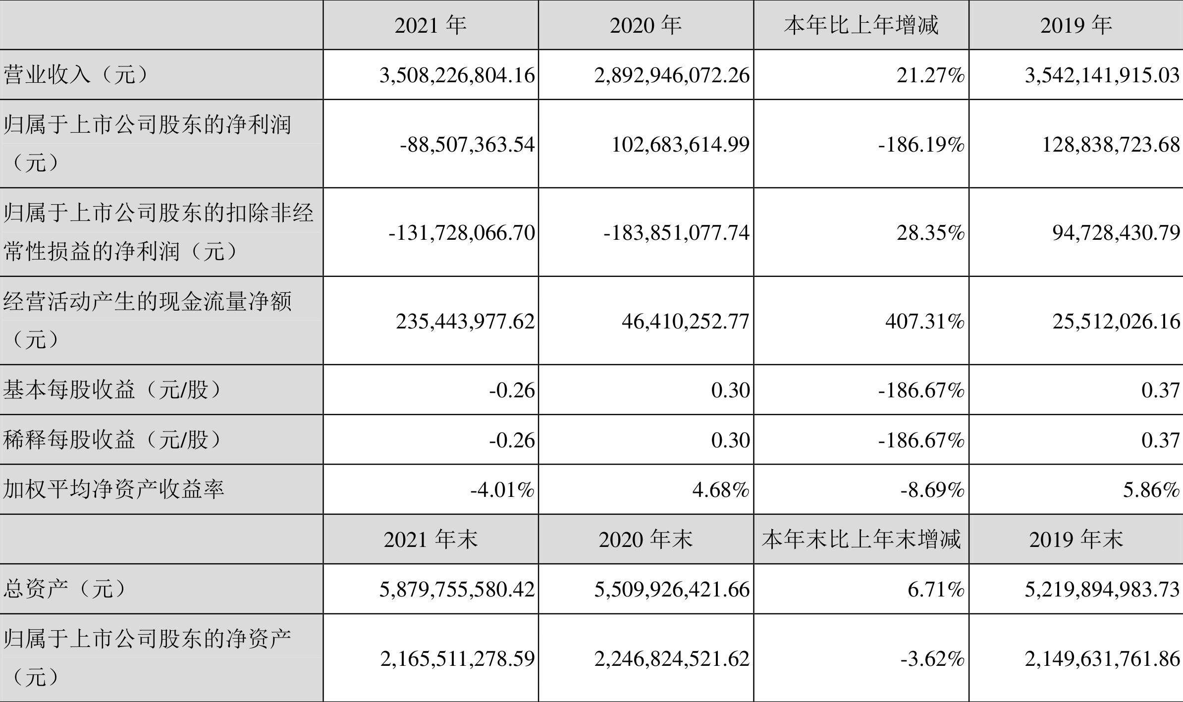 爱仕达：2021年亏损8850.74万元-台州市富创投资有限公司