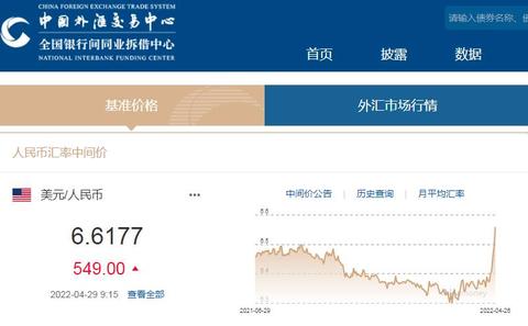 人民币对美元汇率贬值到6.6元时代-人民币换美元最低时候是多少