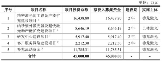 德龙激光上市首日破发澳大利亚籍实控人存出资瑕疵-德龙股票股吧论坛最新资讯