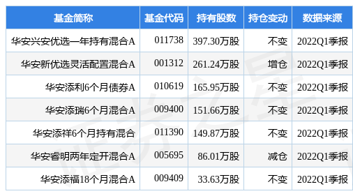 6月24日西菱动力盘中创60日新高，华安兴安优选一年持有混合A基金重仓该股-基金兴安