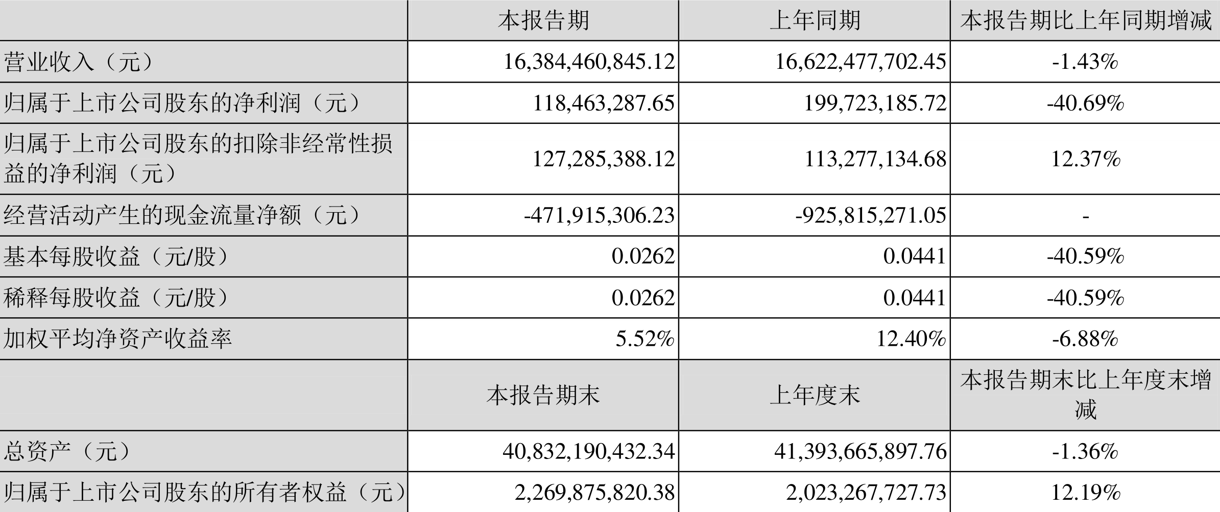 【推荐】冠捷科技2022年一季度净利润118亿元同比下降4069000727基金