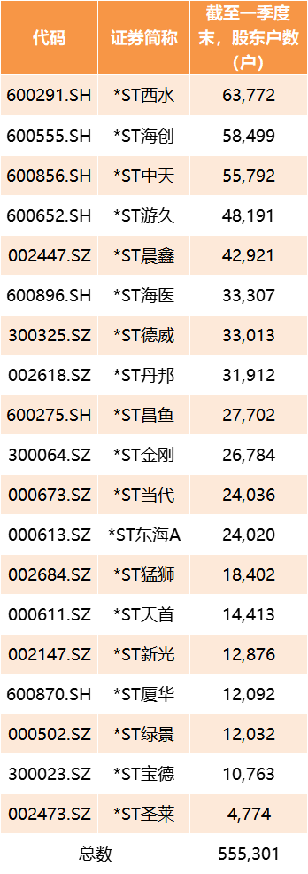 55万股东请注意！19家公司刚刚公告或将退市，这些关键时点需注意-停牌的上市公司