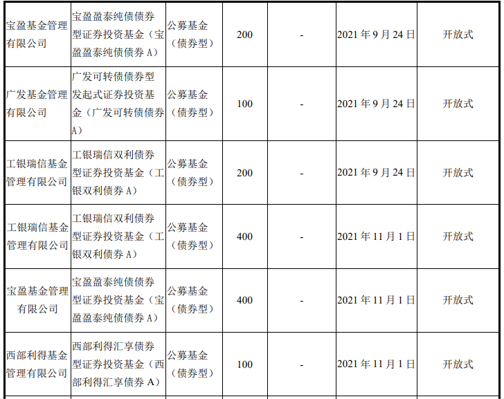 上市公司最爱买什么公募基金？买权益、投QDII，结果可能跟你想得完全不一样-货币基金c类