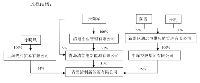 清利新能源拟入主先河环保将控制股份总数10.55%表决权-四川先河环保科技有限公司