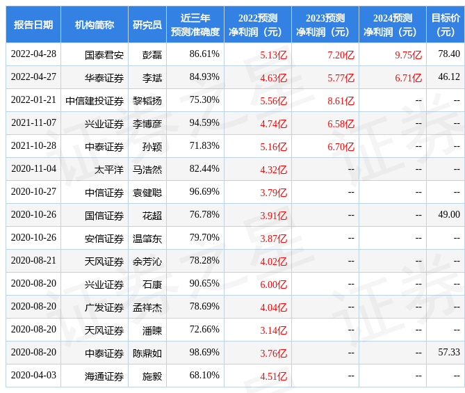 【推荐】东方证券给予菲利华买入评级目标价位572元菲利华股票最新资讯
