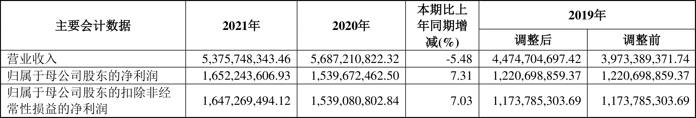 【推荐】东兴证券2021年净利润同比增长731拟10派26元东兴证券最低佣金是多少