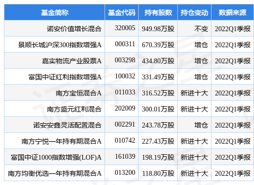 5月27日厦门象屿盘中创60日新高，诺安价值增长混合基金重仓该股-诺安价值增长基金净值查询