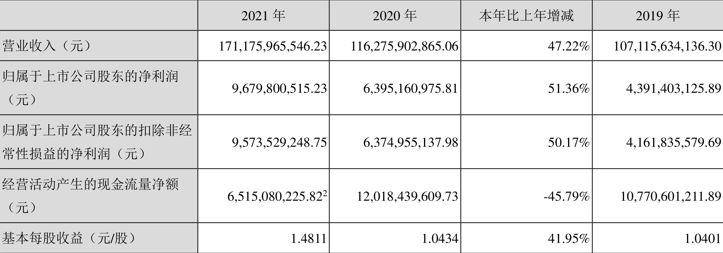 【推荐】华菱钢铁2021年净利润同比增长5136拟10派29元000932基金