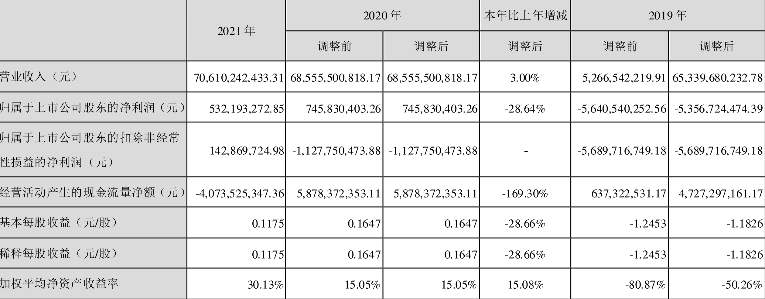 【推荐】冠捷科技2021年净利润532亿元同比下降2864香港冠捷投资有限公司