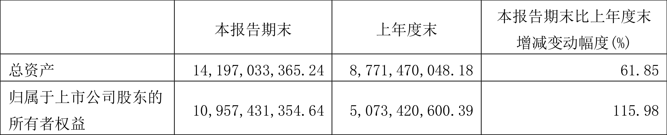 安井食品：2022年一季度净利润2.04亿元同比增长17.65%-国力民生科技投资有限公司