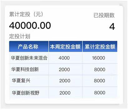 晒定投截图、表态不减仓不砸盘，为安抚投资人基金经理各出奇招-基金定投的一句话营销