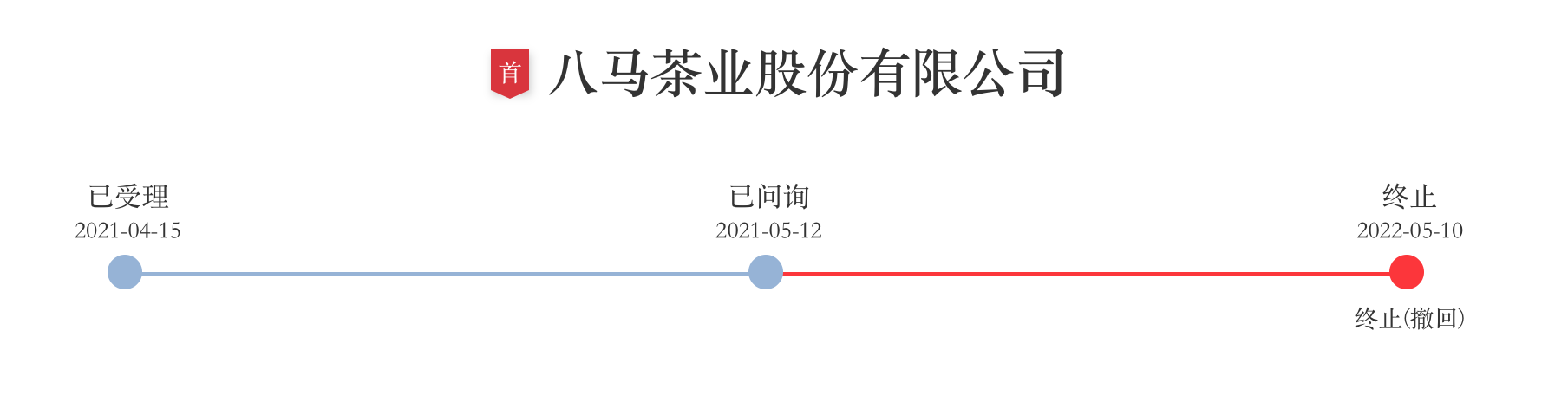 【推荐】茶叶第一股头衔似魔咒八马茶业撤回上市申请安溪上市公司