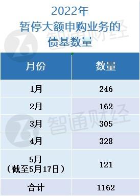 闭门谢客！1162只债基发布“大额限购令”南方基金旗下5只债基低至100元-南方基金价格