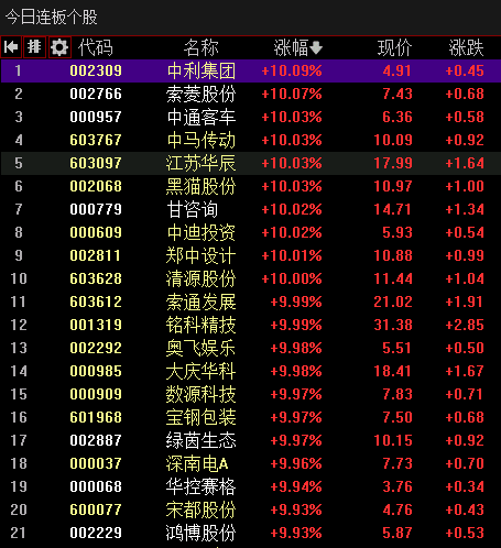 热点概念股热点复盘题材板块轮番活跃