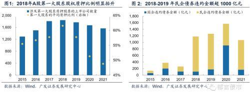 城投入股上市公司知多少？江苏、浙江、山东、广东较多-2014年a股上市公司数量