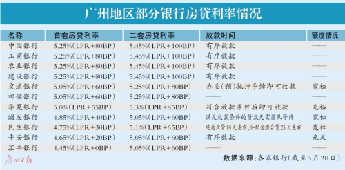 五年期以上LPR下调15个基点-中国交通银行二套房利率是多少的