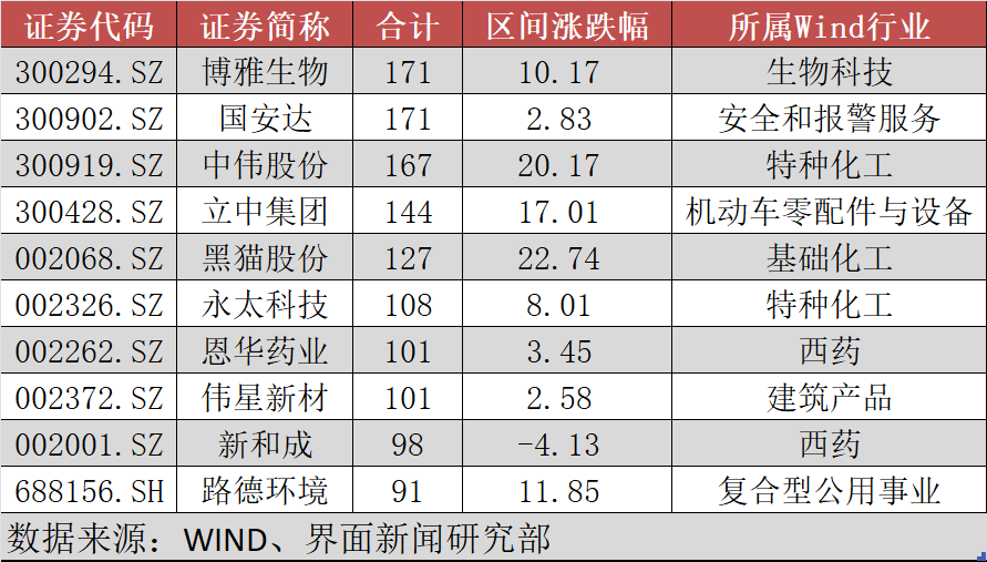 博雅生物吸引171家机构，国家绿色发展基金现身国安达一周机构调研-深圳国安基金