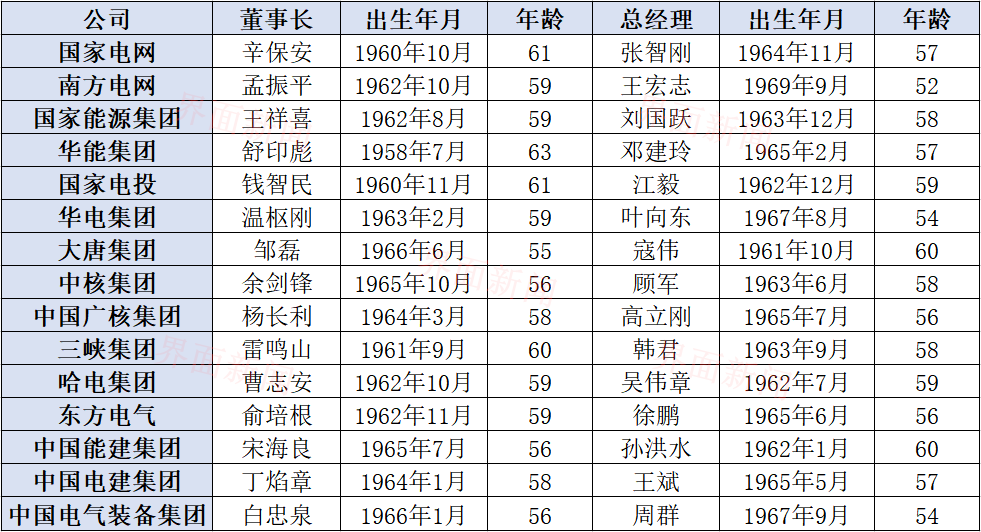 大唐集团更换总经理，国家电投原副总经理刘明胜接任-大唐拥有几家上市公司