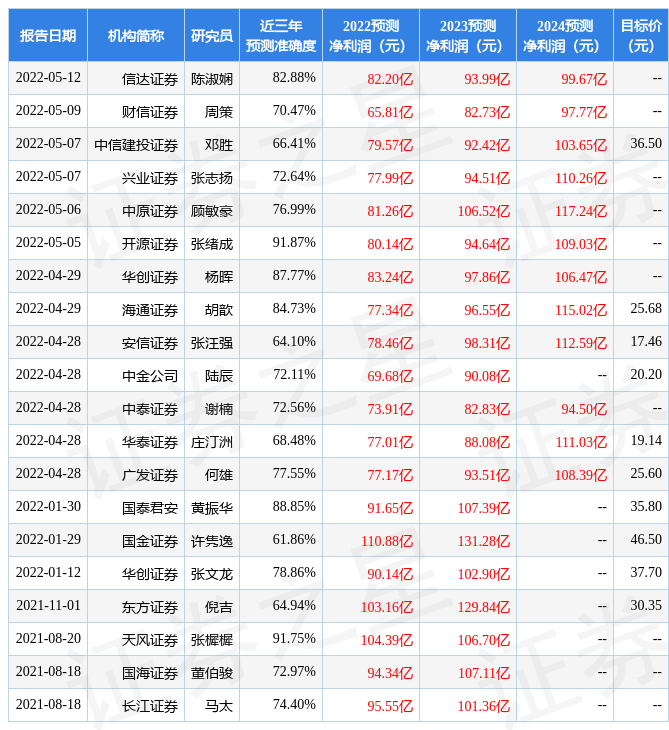 【推荐】光大证券给予桐昆股份买入评级桐昆股份股票最新资讯