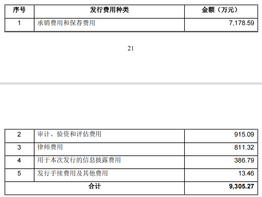 润丰股份2死事故收关注函去年IPO募15亿东北证券保荐-润丰化工宁夏分公司格瑞化工介绍