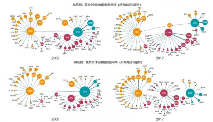 【推荐】全球产业链供应链加速重构，中国制造业企业破局路在何方？-公司价值链