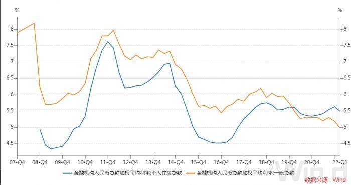 【推荐】推动实际贷款利率稳中有降何解年内LPR或再度调降20bp是多少