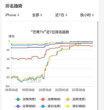 一场共谋：「王心凌男孩」和股价跌了60%的芒果超媒丨氪金·大事件-股票资讯网炒股资讯论坛